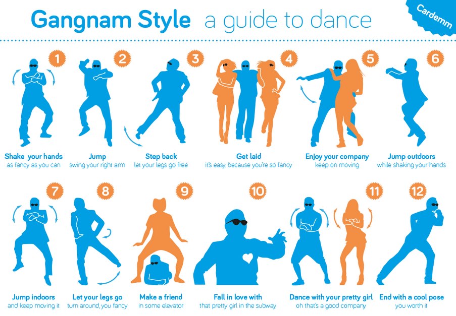 How to dance Gangnam Style