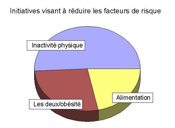 Critères favorisant les problemes credit phac aspc qc ca